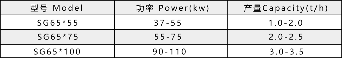 多功能粉碎機參數(shù).jpg