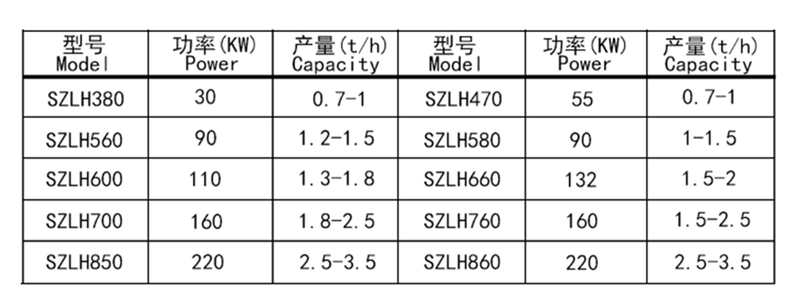 秸稈顆粒機(jī)參數(shù)表.png